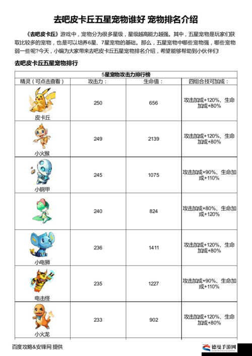 去吧皮卡丘阵容选择,打造你的梦幻战队